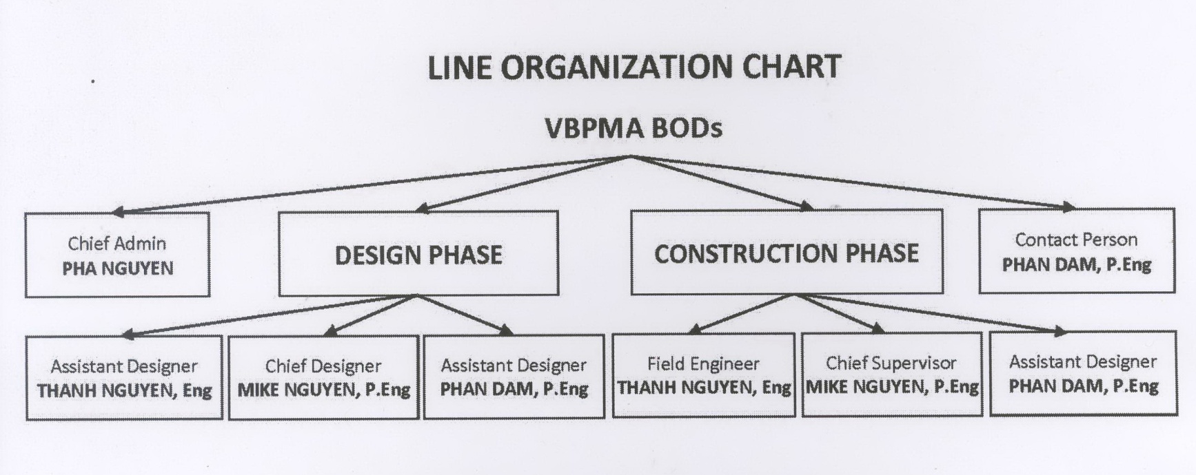 VBPMA - LINE ORGANIZATION - CRPPED- A- Image0053.jpg